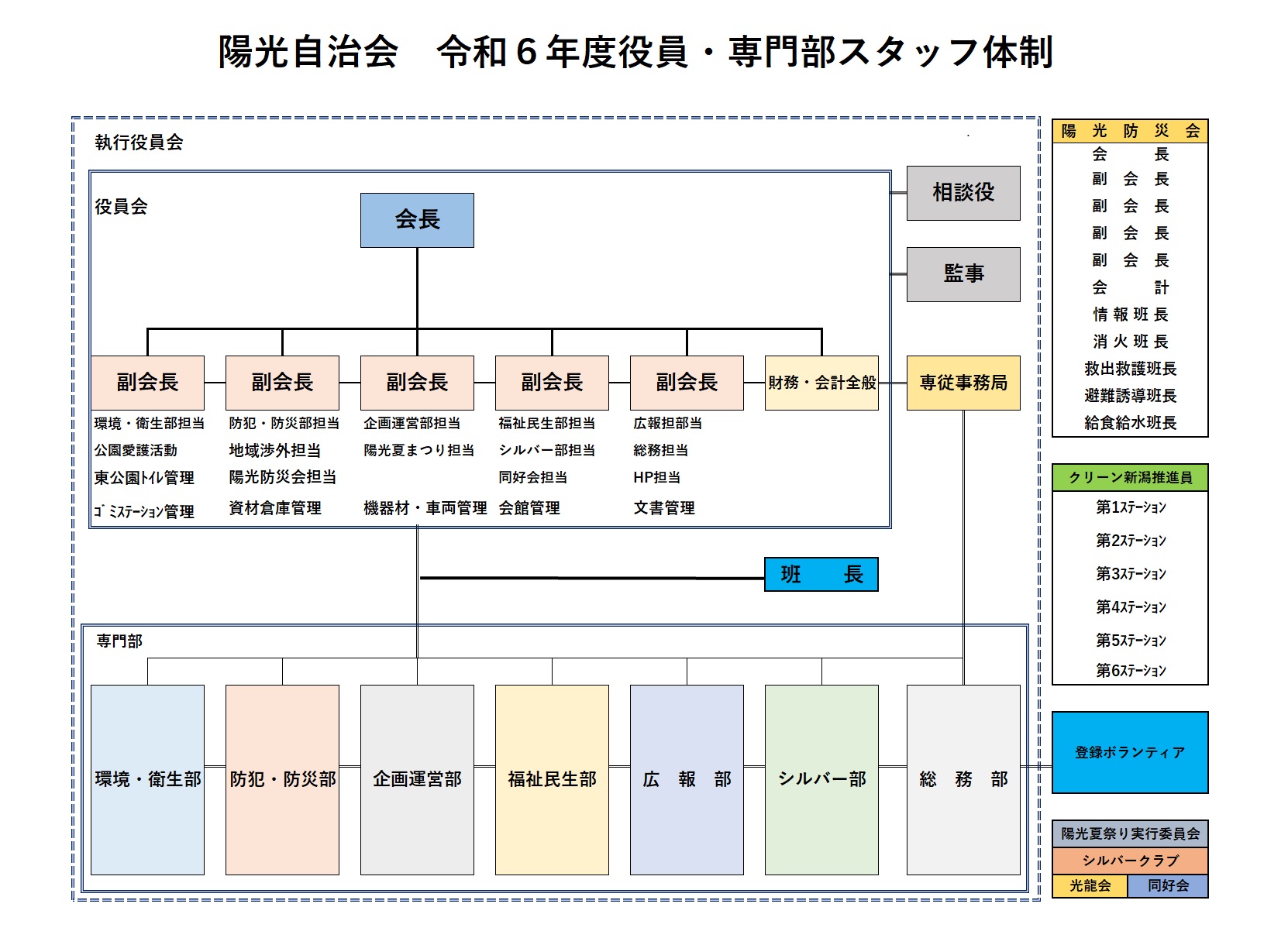 陽光自治会　令和6年度役員・専門部